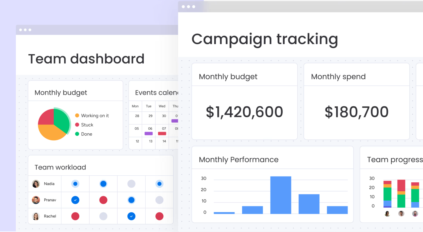 monday.com dashboards